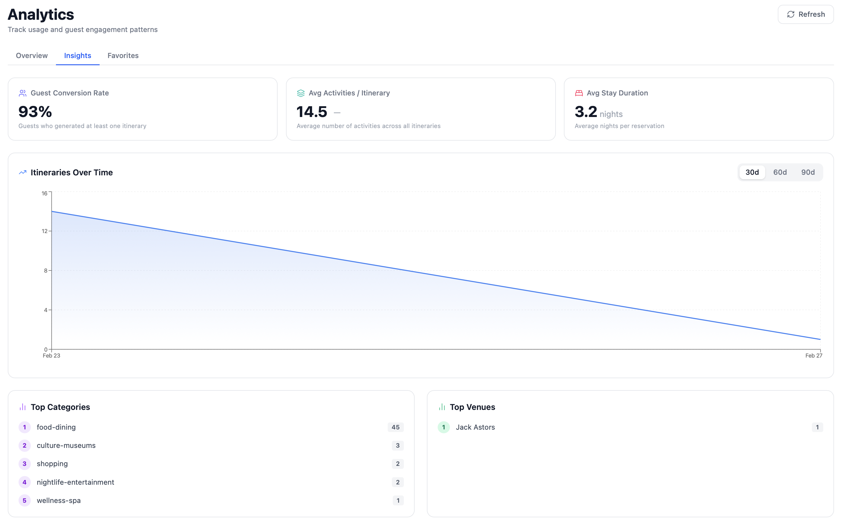 Ajamjo analytics dashboard